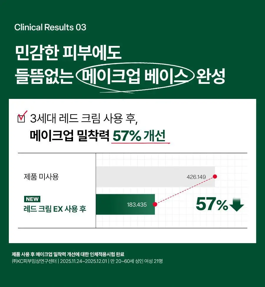 [5월올영픽/포켓몬 에디션] 닥터지 레드블레미쉬 클리어 수딩크림EX 70ml1+1기획 (+미스트 50ml+꼬부기메쉬백) 상세페이지 47